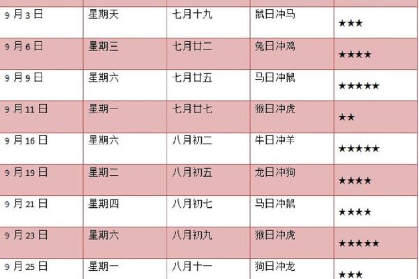 2025年9月领证黄道吉日，2025年9月领证黄道吉日是哪天