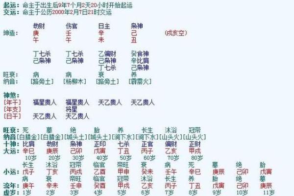 免费生辰八字合婚测算，免费算八字 合婚