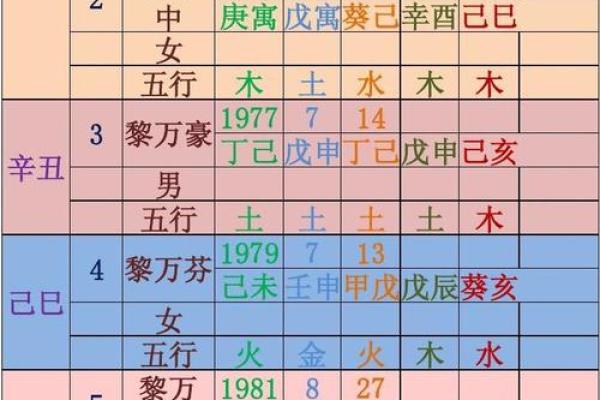 免费按生辰八字配对手机号码，根据生辰八字配手机号码