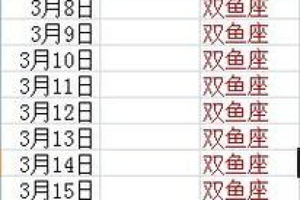 3月23号是什么日子，每年的3月23号是什么日子