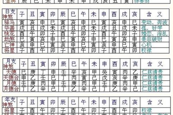 八字合婚免费查询，算命最详细最准的免费网