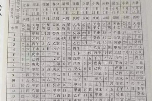 免费查生辰八字合不合，怎么查俩人八字合不合