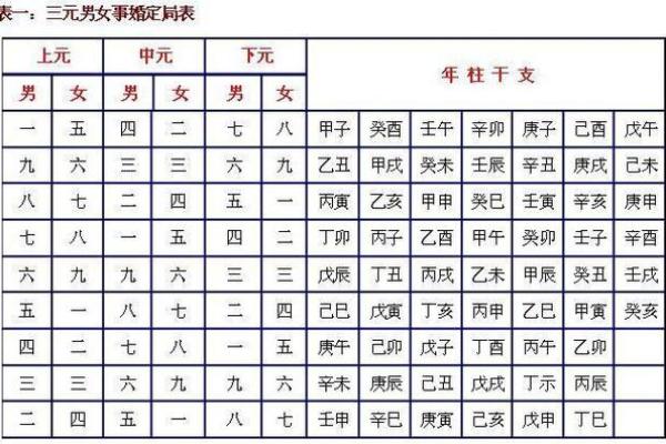 如何算八字合不合，如何算八字合不合适