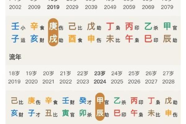 八字合婚需要时辰吗，八字合婚时间若不准怎么办