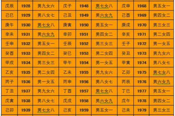 八字合婚解析，八字合婚速查表(珍藏版)
