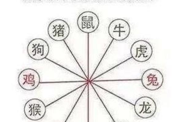 婚姻配对八字，婚姻配对八字相生相克