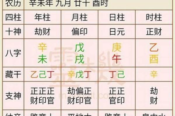 八字合婚案例，八字合婚速查表 珍藏版(2)