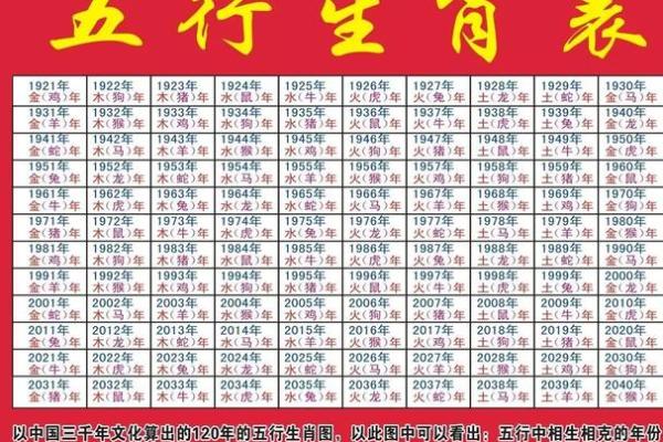 姻缘生辰八字查询，姻缘配对 生辰八字免费