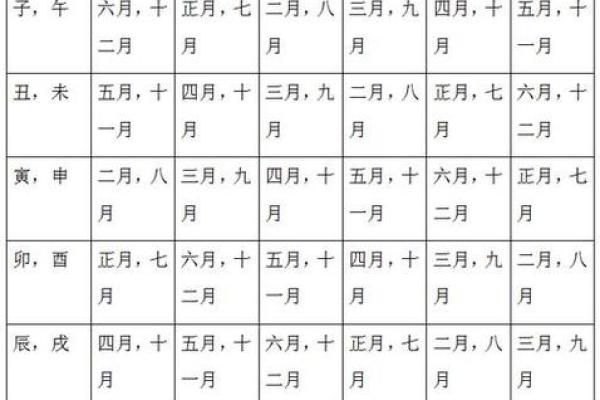 八字合婚秘典，八字合婚生辰八字配对