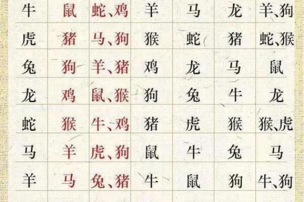 八字合不合怎么算的，八字是否合