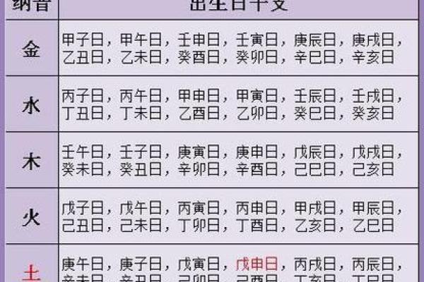 测婚姻八字，测婚姻八字合不合