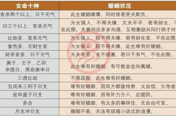 八字合婚查询免费，八字合婚查询免费农历