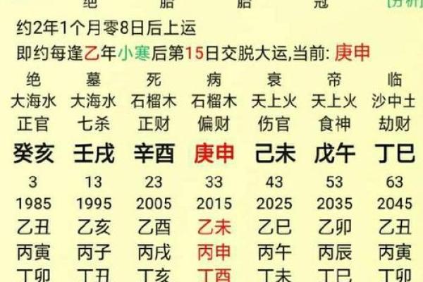 免费测试八字合婚，八字合婚免费测试在线合八字算婚姻