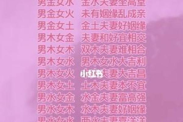 夫妻五行配对，夫妻五行婚配