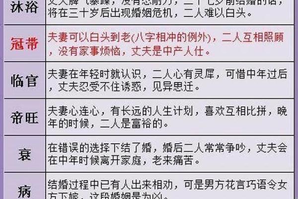 网上测试婚姻的准不准，网上算婚姻能不能相信