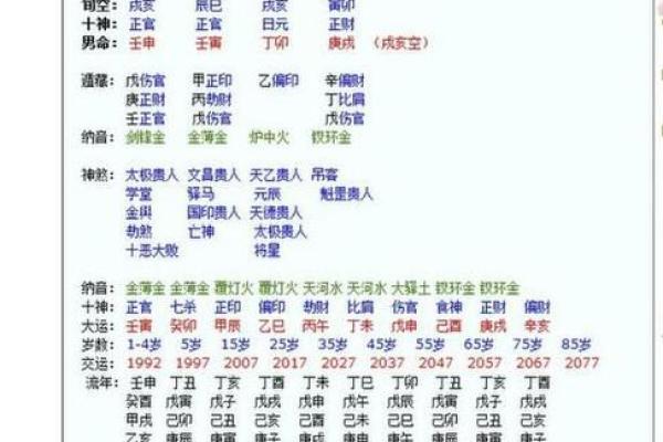 测算夫妻八字合不合，查询夫妻八字算命