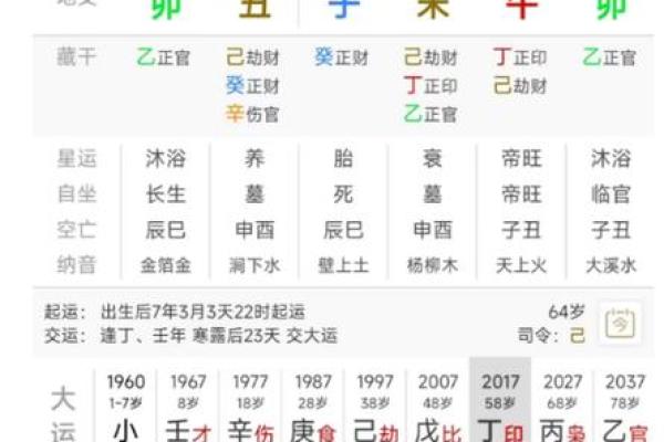 怎么看生辰八字合不合，一张图看懂自己的八字