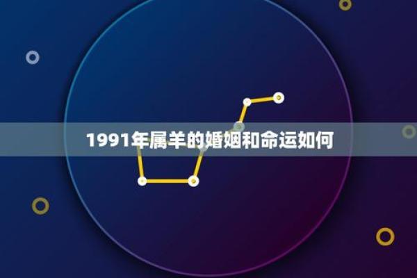 1991和1996年婚姻如何，1991跟1996合不合