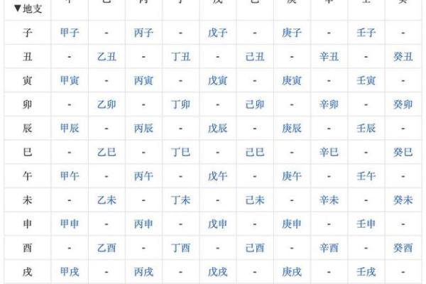 生辰八字配对姻缘查询，生辰八字查询婚配吉日