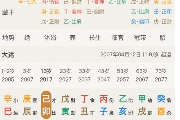 免费合婚姻八字，最准的八字合婚免费的算命