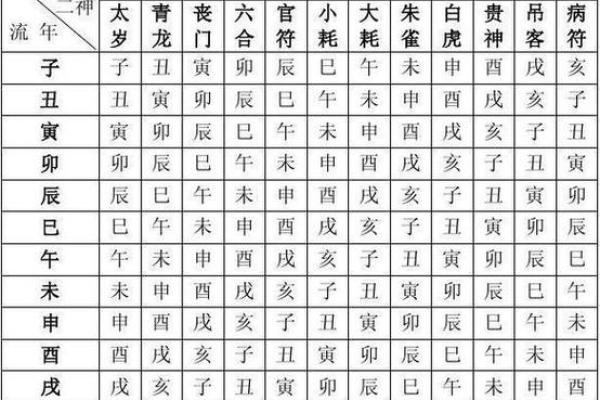 两个人生辰八字配对，两人生辰八字查询表