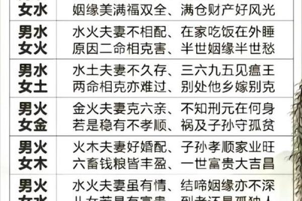 测两个人的生辰八字合不合，测俩人八字合不合