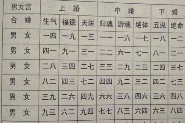 免费婚姻八字合婚，免费算男女八字合婚