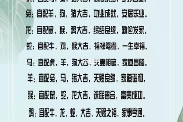 属相婚配八字合婚表，属相婚配查询表