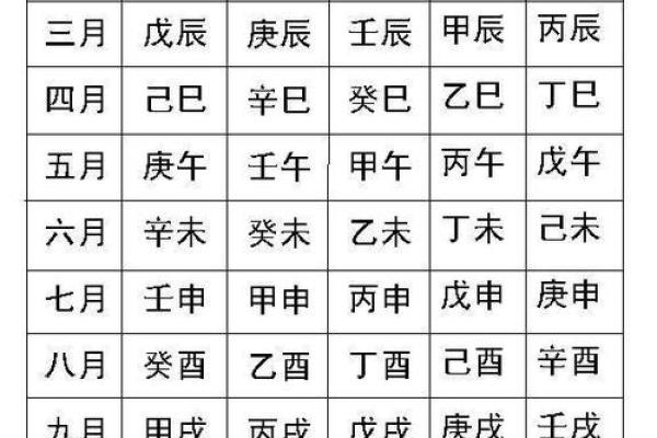 名字八字配对，名字八字配对婚姻