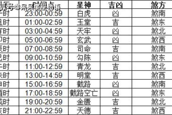2024年白羊座5月份适合乔迁吉日一览表[乔迁吉日一分钟了解！]