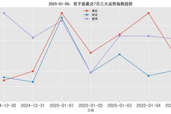 2024年双子座5月份适合乔迁吉日一览表[乔迁吉日一分钟了解！]