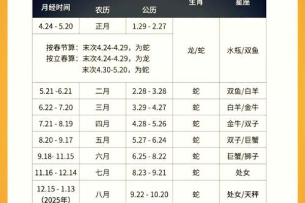 2025年3月属蛇最佳动土日期_2025年属蛇动土吉日推荐2025年3月最佳动土日期选择指南