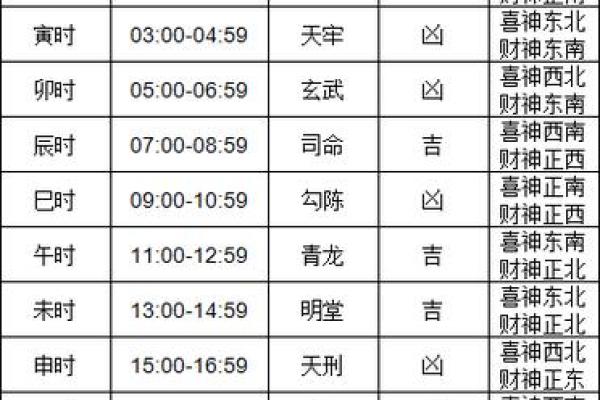 2025年3月动土日子_2021年3月动土黄道吉日一览表