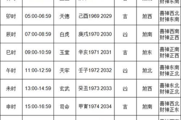 2025年1月动土吉日查询表_2020年1月动土黄道吉日一览表