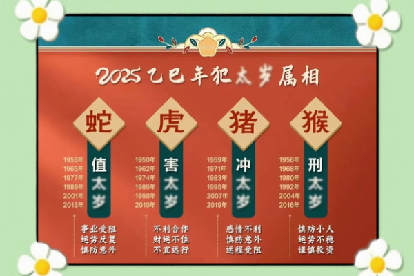 2025年1月属猴的动土吉日 2025年属猴动土吉日推荐2025年1月动土最旺日子选择指南