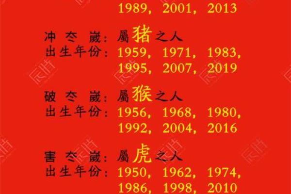 2025年2月份生肖龙适合动土的择吉日_2025年生肖龙动土吉日推荐2025年2月最旺动土日子指南