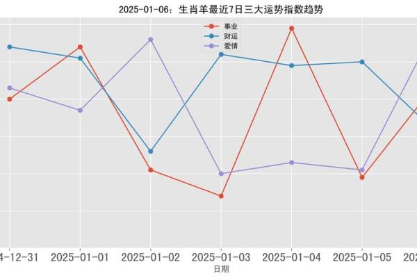 2025年2月份生肖羊适合动土的择吉日 2025年生肖羊动土吉日推荐2月份最旺动土日子选择指南