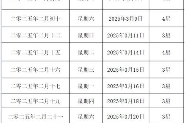 黄道吉日2025年10月属虎动土最吉利的日子_2025年农历10月