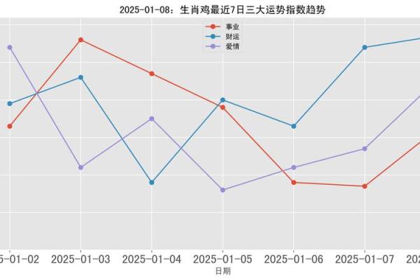 2025年3月份属鸡开业黄道吉日有哪几天