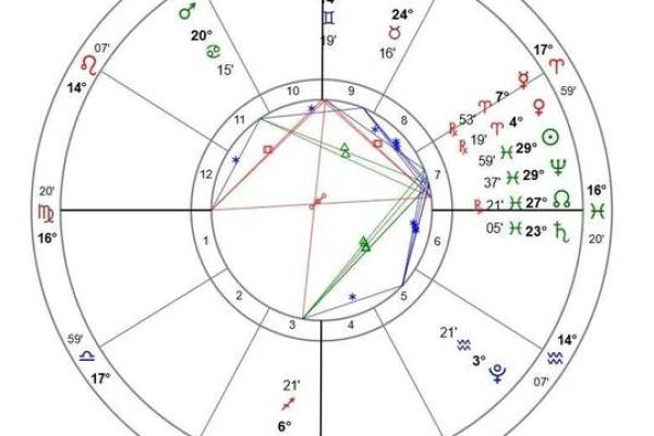 2025年白羊座1月份适合动土的日子 2021年白羊座几月几日