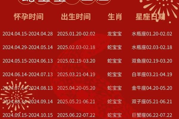 2025年属蛇动土吉日推荐2025年12月最佳动土日期选择指