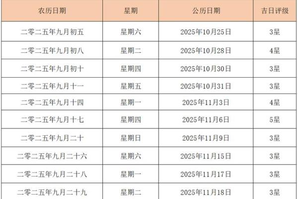 2025年天平座5月份动土好吉日分享 2025年天平座5月动土吉日分享与选择指南