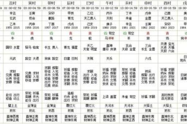 2025年巨蟹座8月动土吉日选择指南