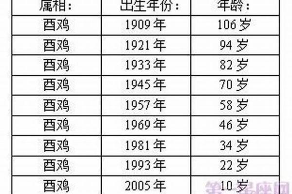 2025年属鸡动土吉日一览8月份最佳选择与指南