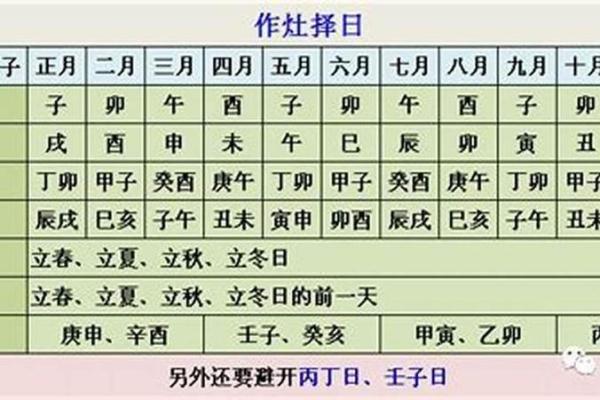 2025年腊月动土新居吉日推荐2025年8月最旺动土日子选择