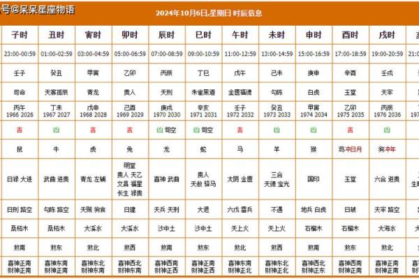 黄道吉日2025年3月生肖马动土吉日查询_2025年生肖马3月动土吉日查询与选择指南