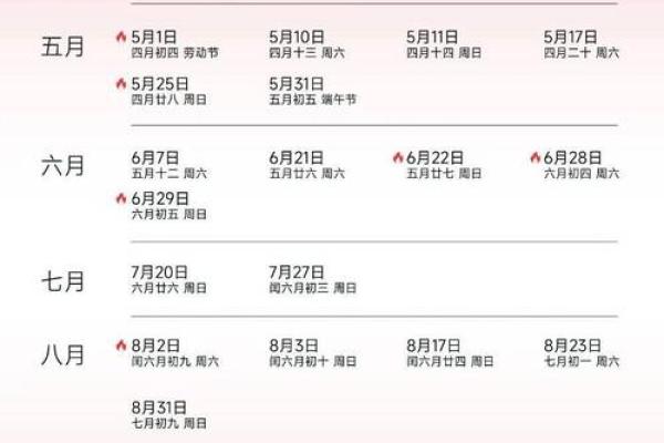 2025年水瓶座4月份动土吉日推荐 2025年水瓶座4月动土吉日推荐与选择指南