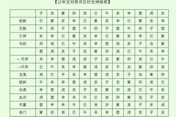 2025年12月份属蛇动土黄道吉日有哪几天 2025年属蛇动土黄道吉日推荐12月动土最佳选择指南
