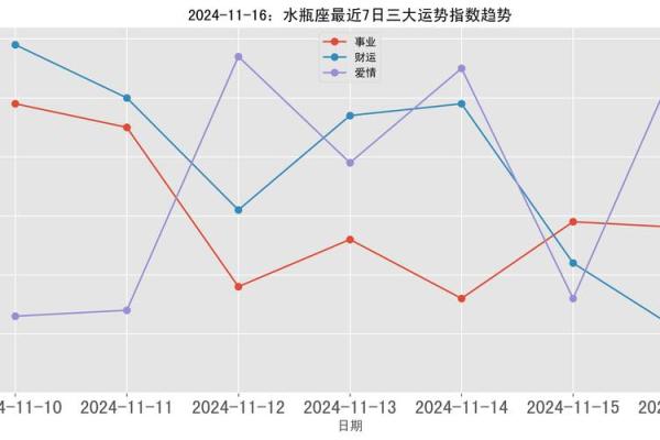 2024年水瓶座5月份适合乔迁吉日一览表[乔迁吉日一分钟了解！]