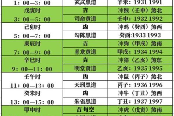 黄道吉日2025年3月生肖牛领证吉日查询